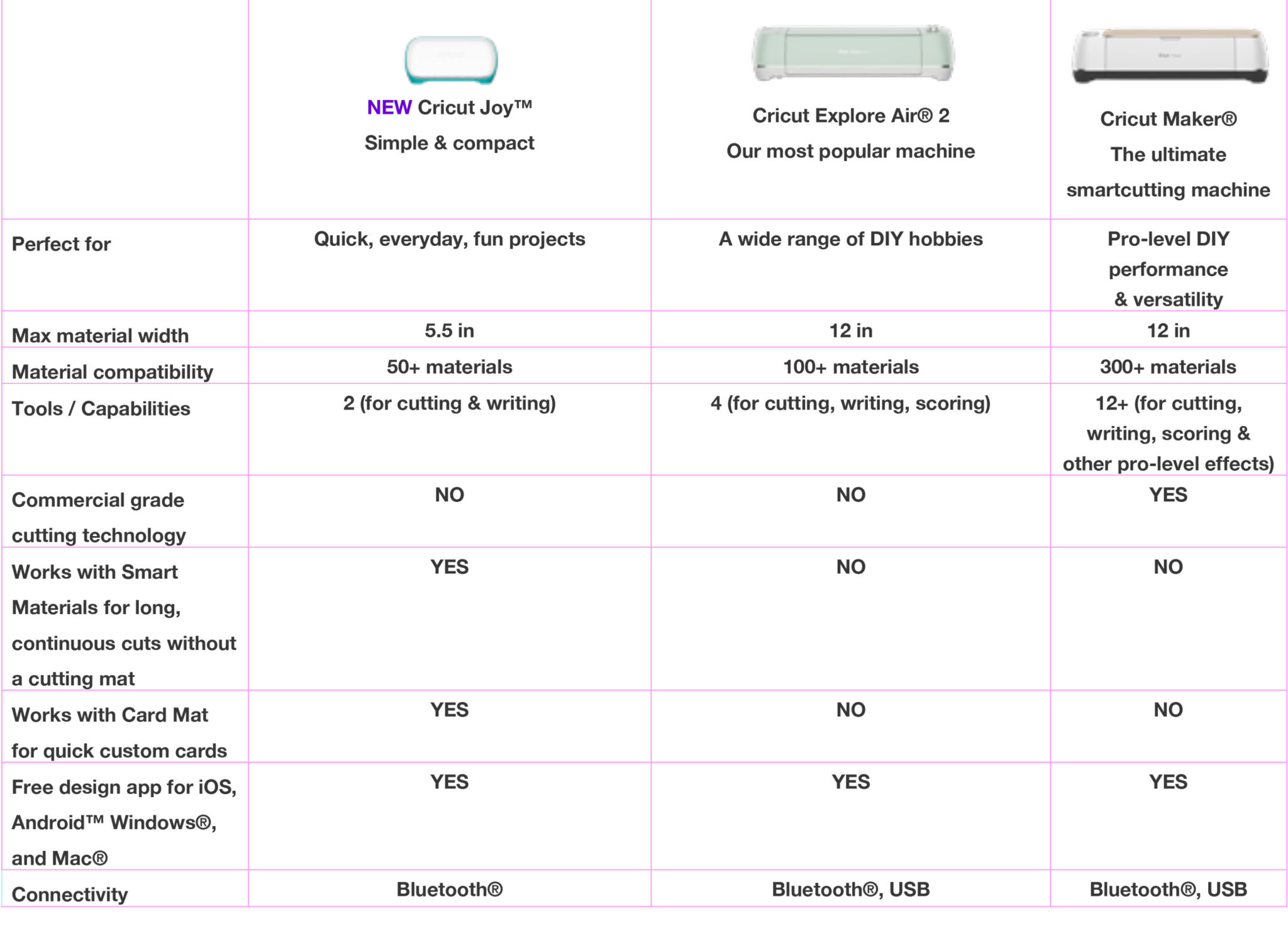 Cricut Explore Air 2 vs. Cricut Maker vs. Cricut Joy: Which Cricut to ...