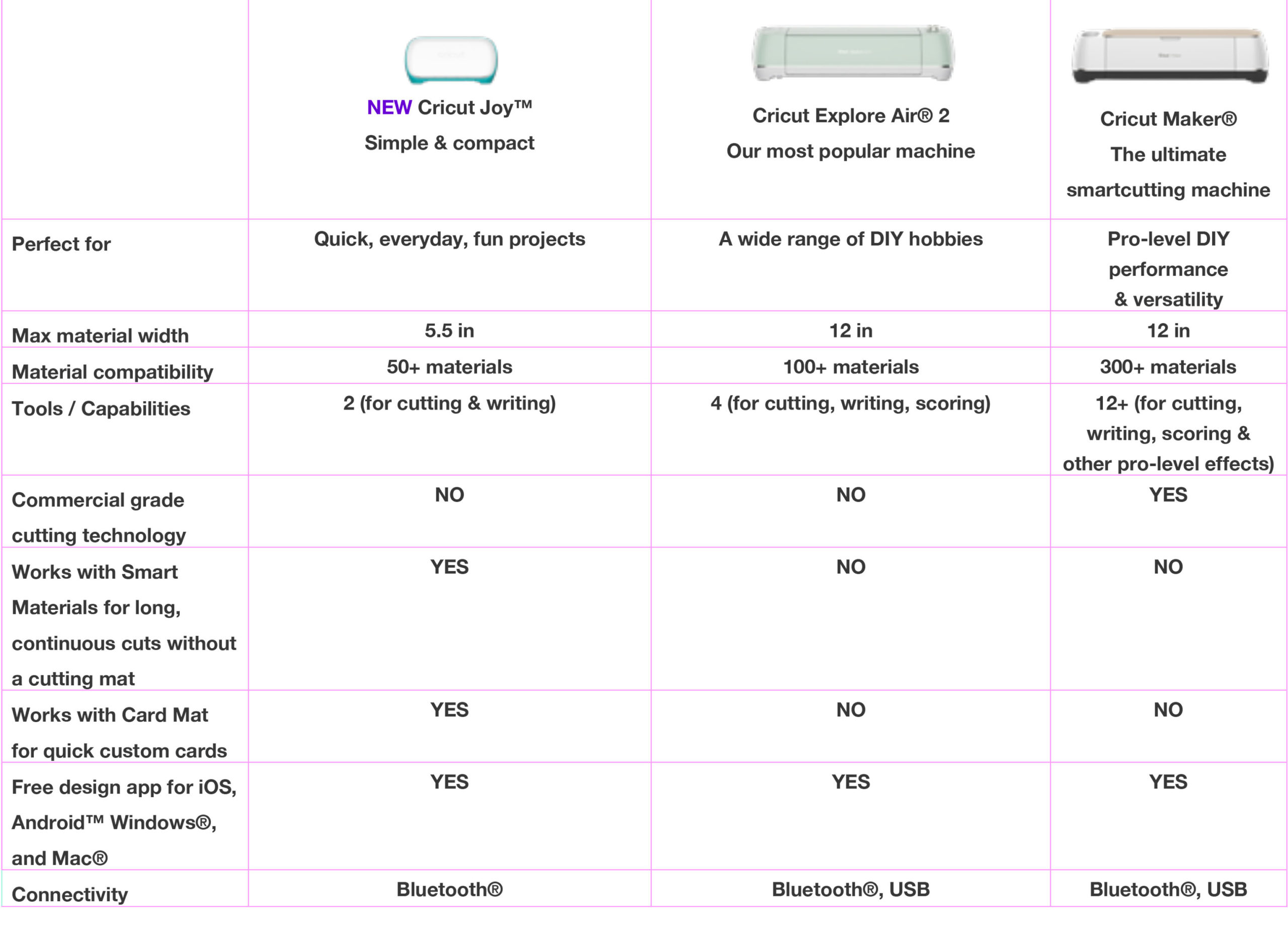Cricut Explore Air 2 vs. Cricut Maker Comparison: Read This Before Buying!  - SVG & Me